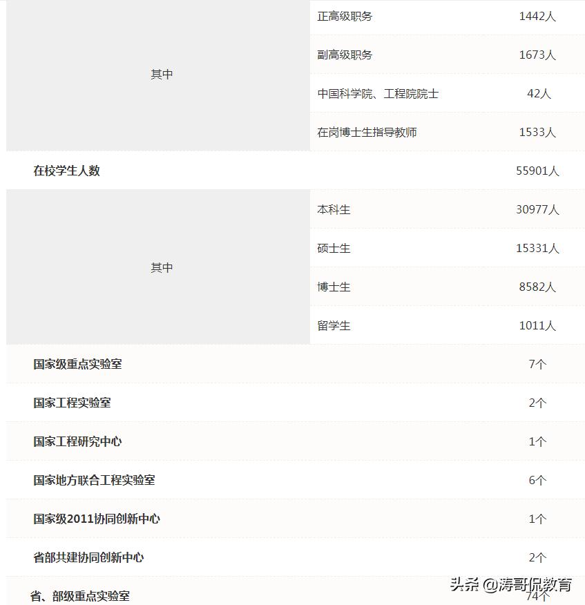 北哈工南合工，合肥工业大学与哈尔滨工业大学究竟有没有可比性