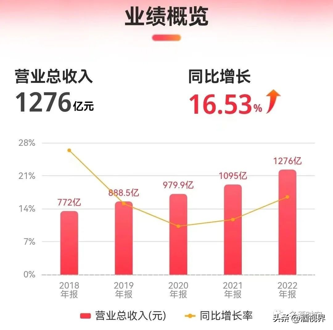 茅台董事长说茅台酒产能进展,茅台董事长十大惊人之语