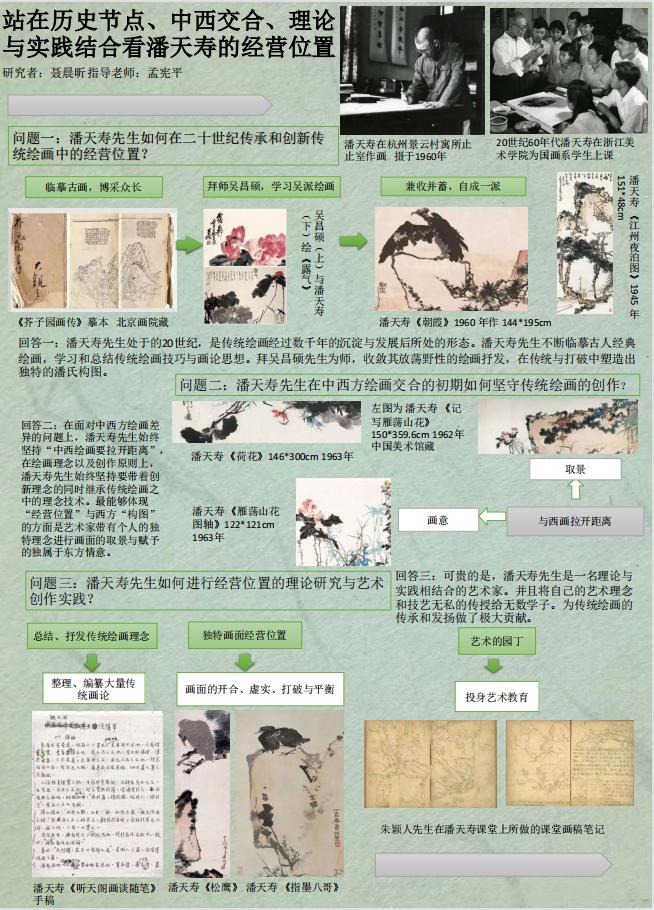 中国美术学院毕业作品展,山东艺术学院油画毕业展