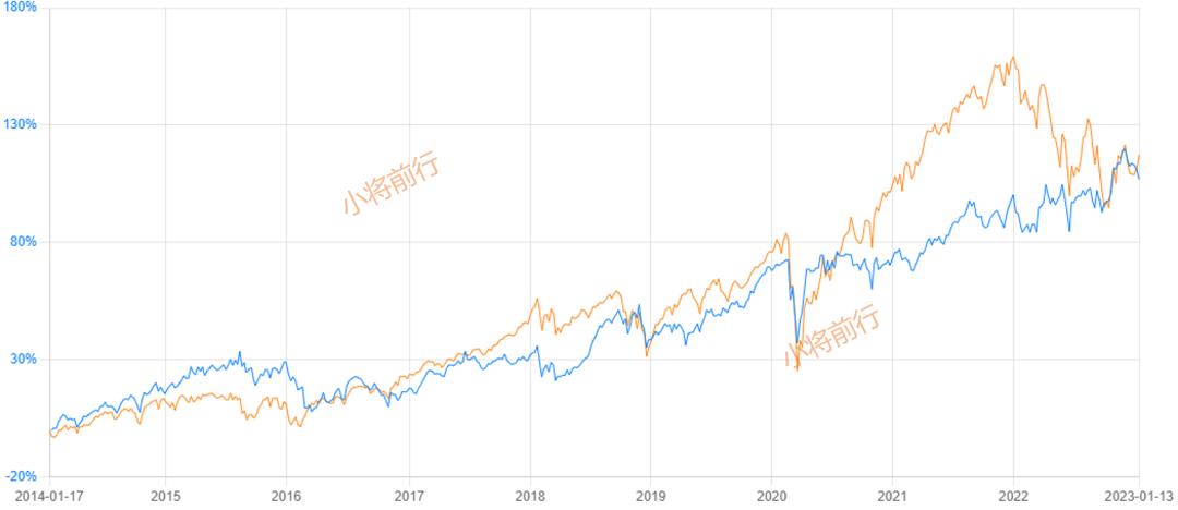 2020年最值得投资的十大基金,2020年最佳投资基金