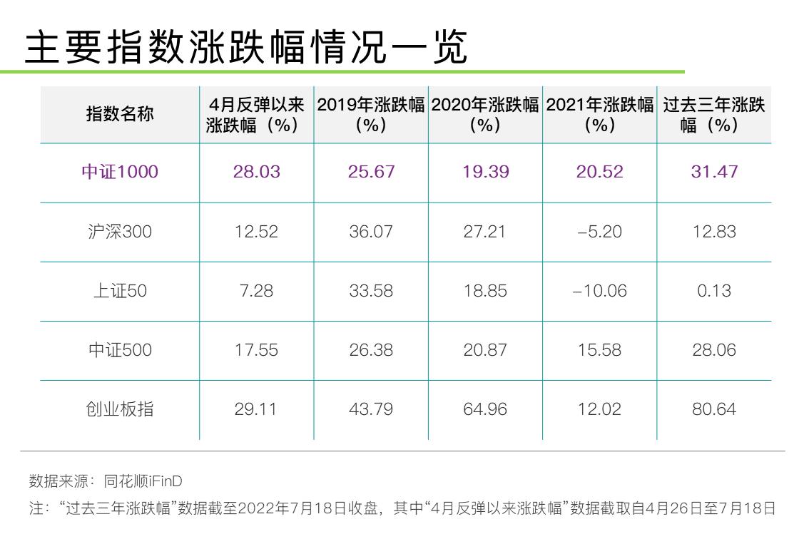 最新中证1000股指期货一手手续费,中证1000股票期权