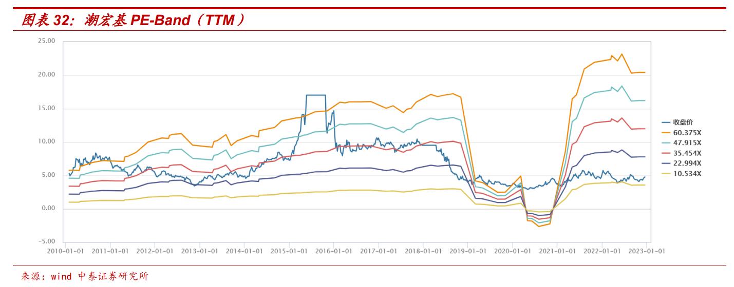 基本面转型,基本面出现拐点