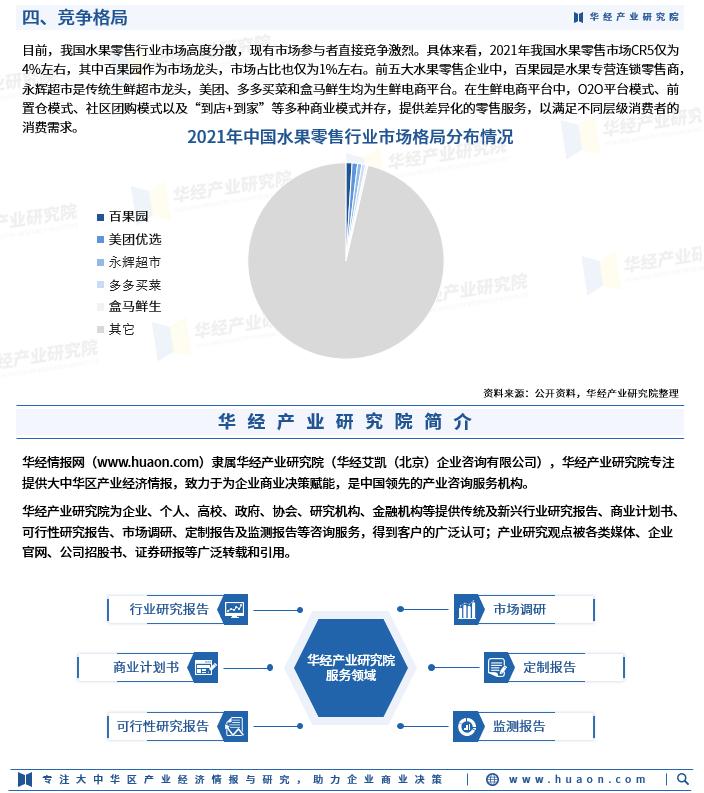 中国水果行业市场规模2020,水果行业竞争分析