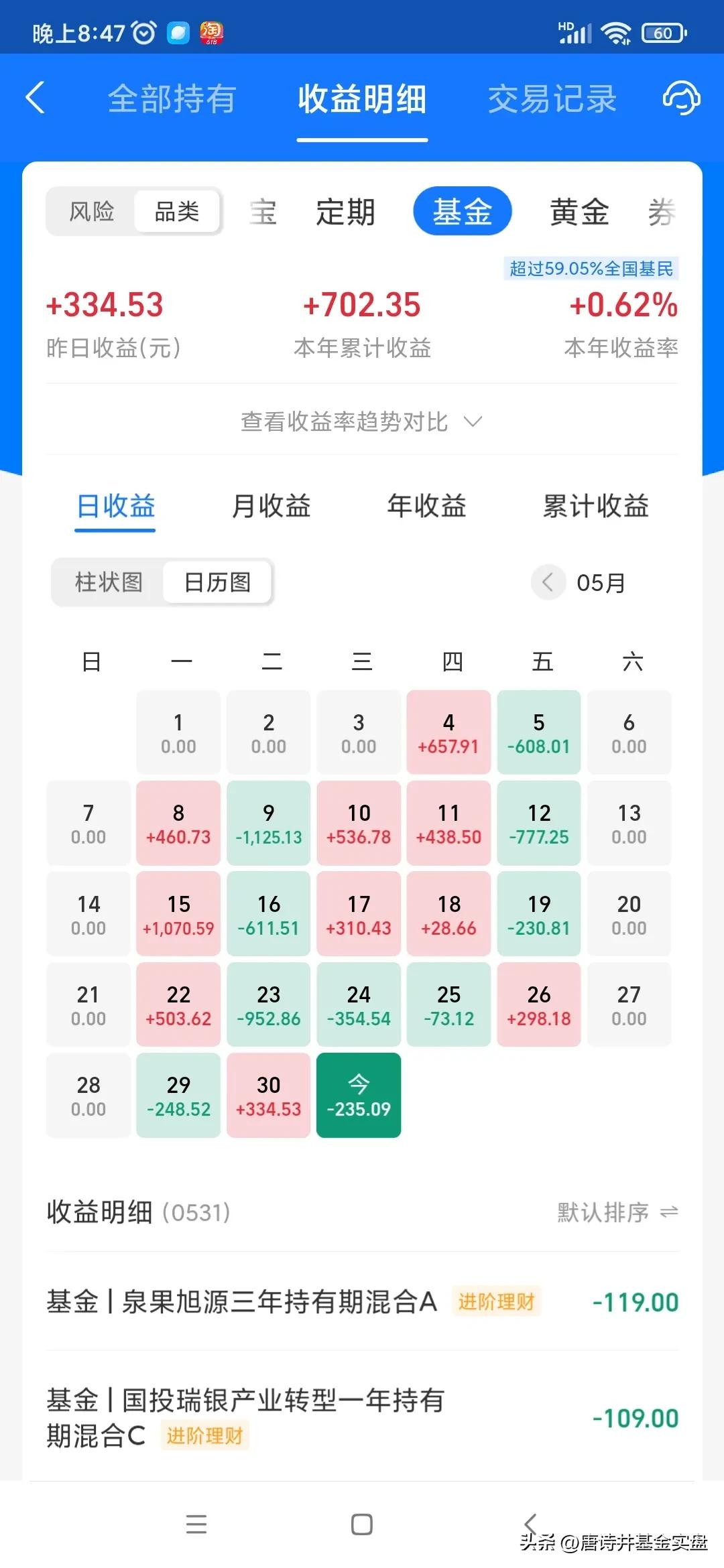 浠婃棩琛屾儏楂樹綅闇囪崱,浠婃棩琛屾儏鍖洪棿闇囪崱