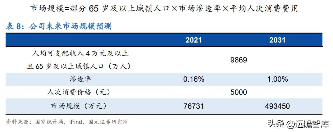 百年传承老字号，寿仙谷：领先技术芝斛养生，拓展渠道稳健增长