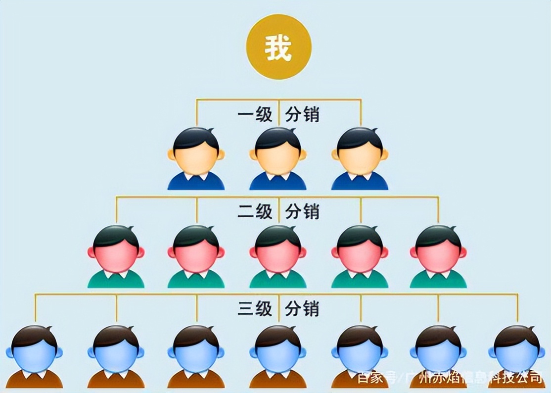 分销模式与裂变模式有什么不一样,分销裂变模式介绍