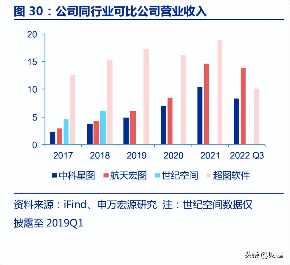 卫星遥感领域龙头,遥感卫星应用企业