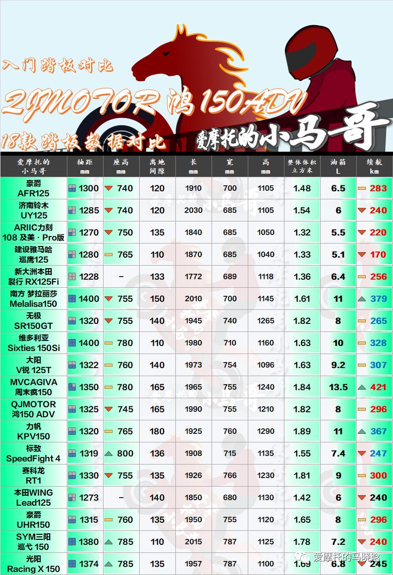 鸿150adv和鸿150哪个值得买,adv150踏板摩托车哪款最好