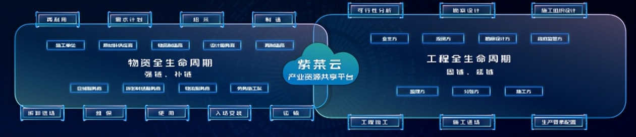 紫菜云融资,紫菜云商业模式