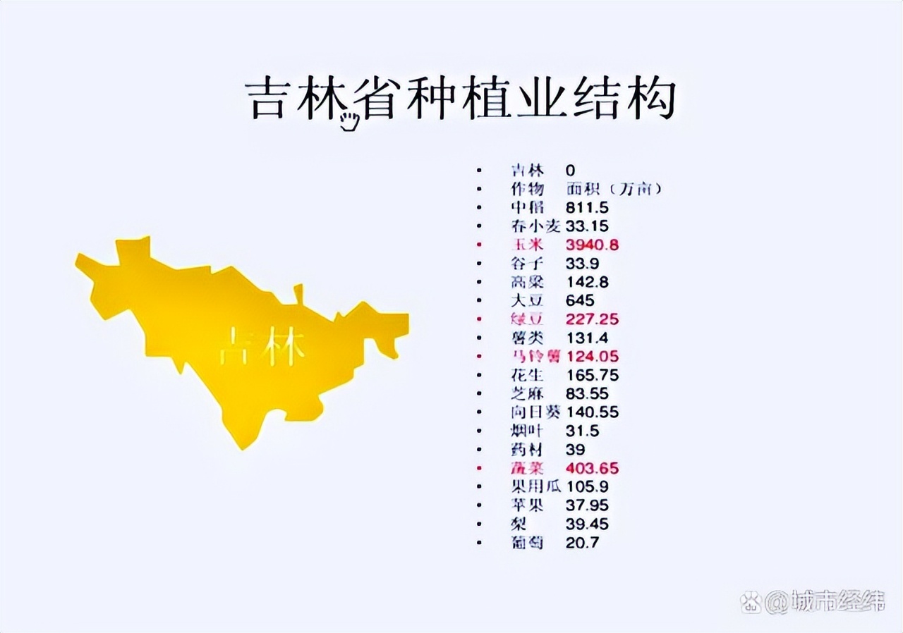 全国产粮大省排名榜,全国各省产粮大省排名