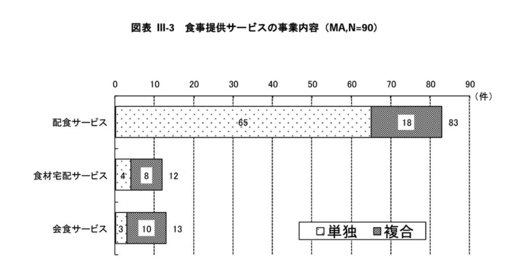老年营养餐预制菜怎么加盟,老年营养餐创新