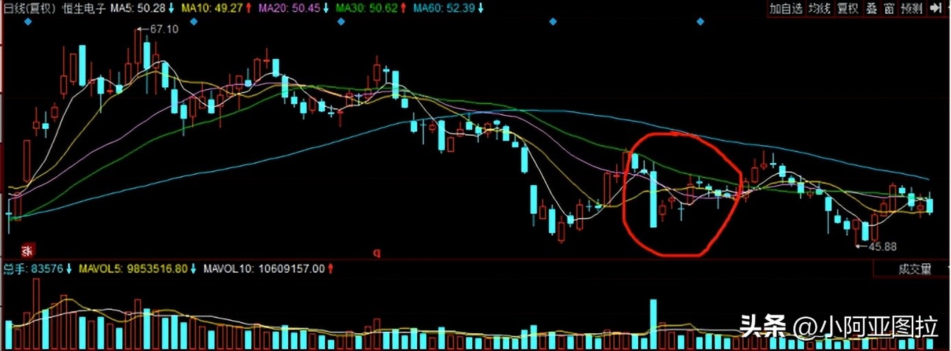 下周大盘买卖技巧,看盘技巧之股市新手应该怎样盯盘