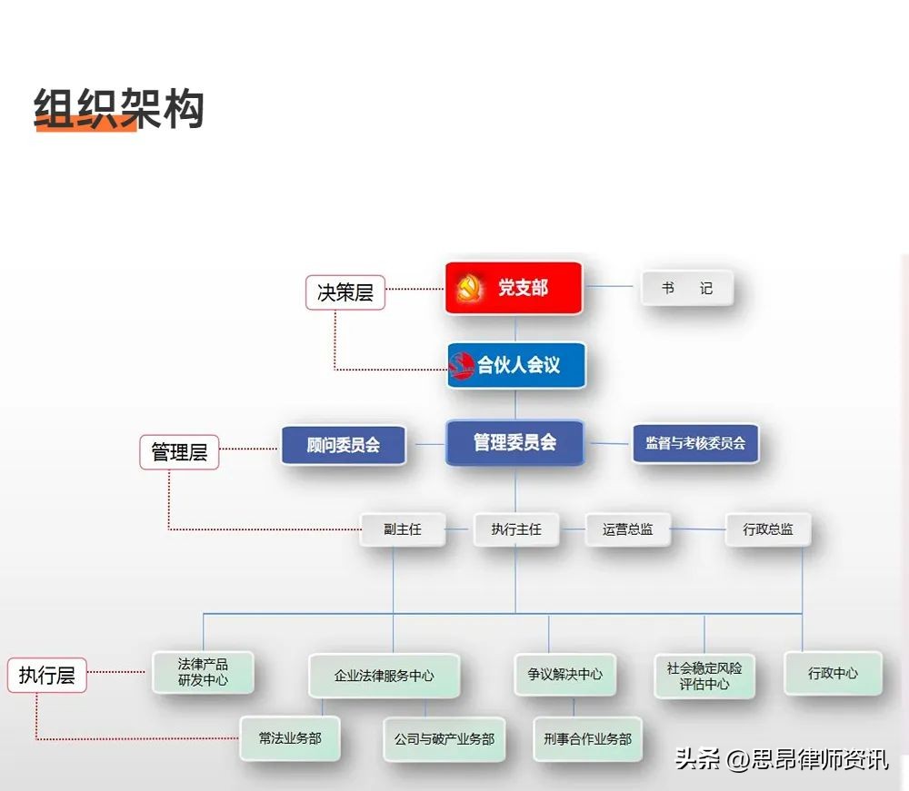行政复议机关逾期未作出复议决定,信息公开不回复申请行政复议流程
