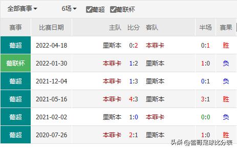 足球比赛皇马vs塞维利亚回放,皇马vs塞尔塔最新情报