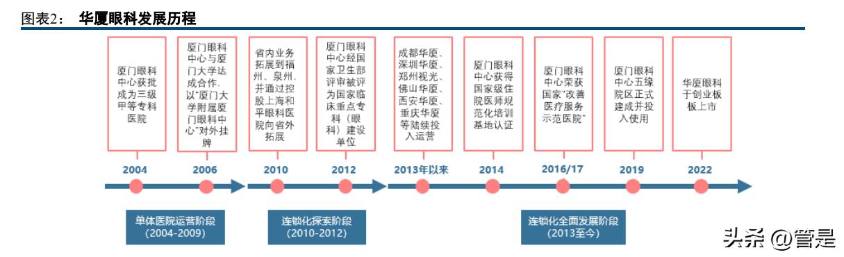华厦眼科官网福建,华厦眼科医院集团简介