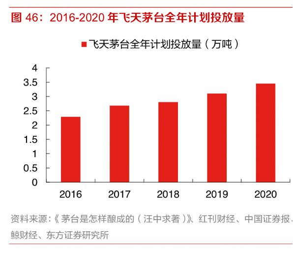 茅台佳酿52度,茅台醇品味53度