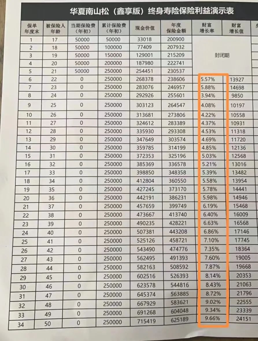 银行买保险安全可靠吗,去银行买保险被坑的视频