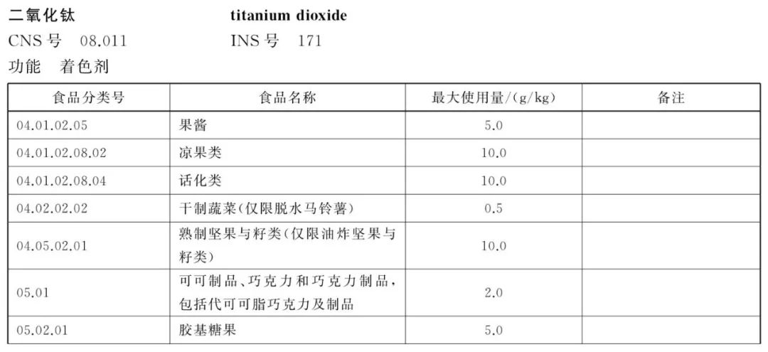 彩虹糖可致人体dna发生改变吗,彩虹糖吃了会改变dna吗