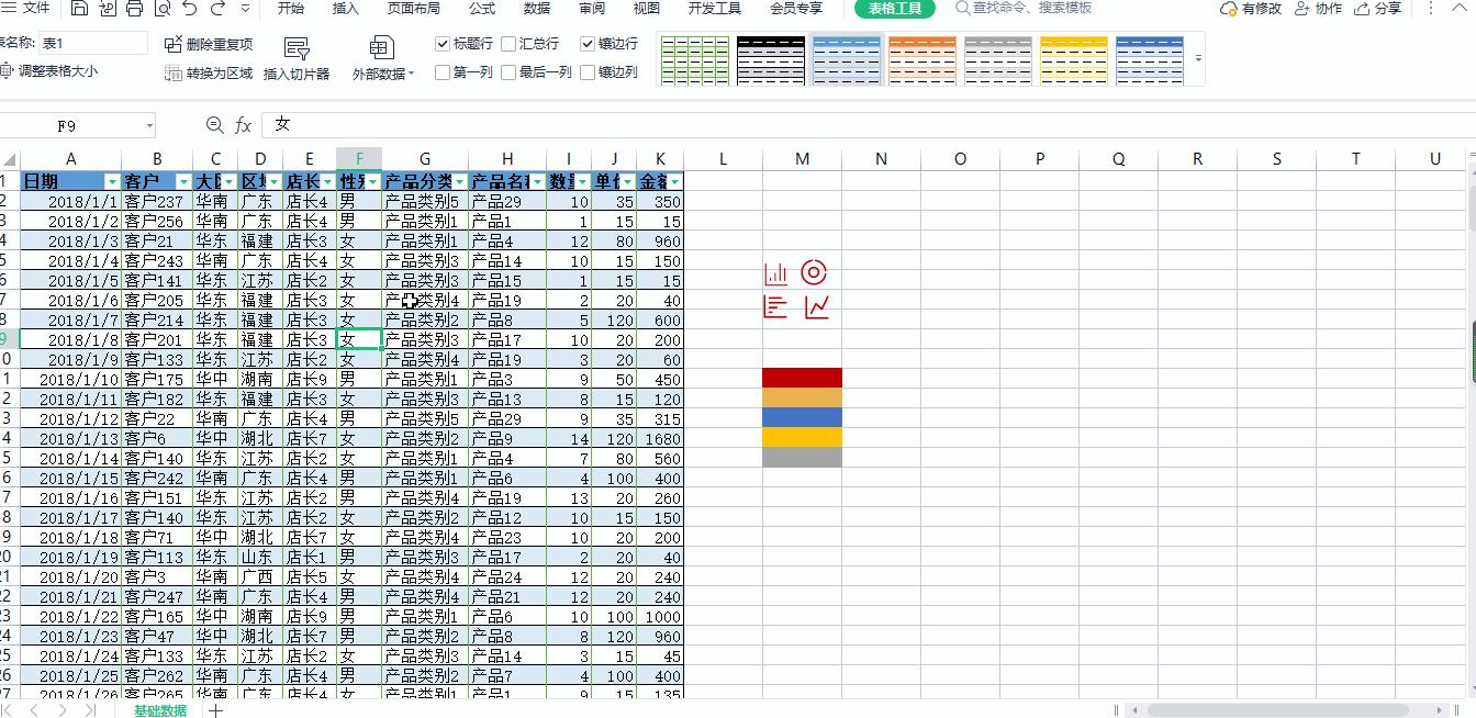 wps怎么制作动态图,wps动态图表数据分析