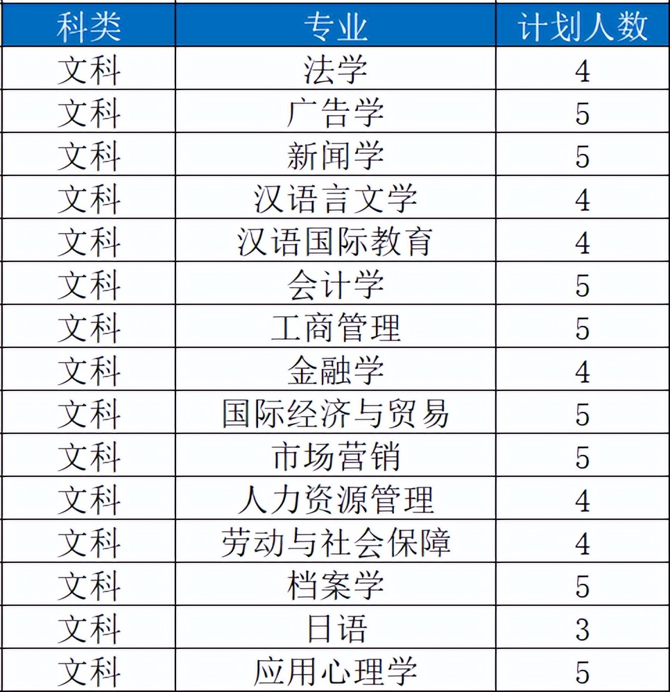 苏大高考志愿填报调剂原则江苏,苏大高考志愿填报调剂原则