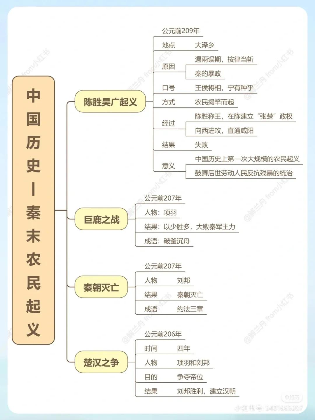 简明中国史思维导图,中国历史故事思维导图四年级简单
