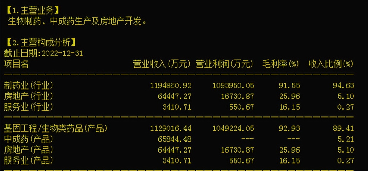 长春高新a股000851,000661长春高新今日走势
