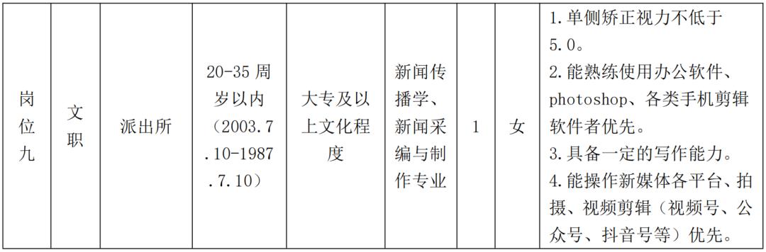 桂林公安局警务辅助人员招聘,桂林公安局临桂分局公开招聘