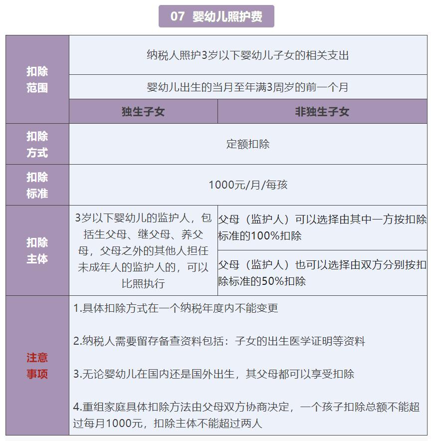 个税汇算清缴更正交滞纳金吗,21年个税汇算清缴全流程操作来了