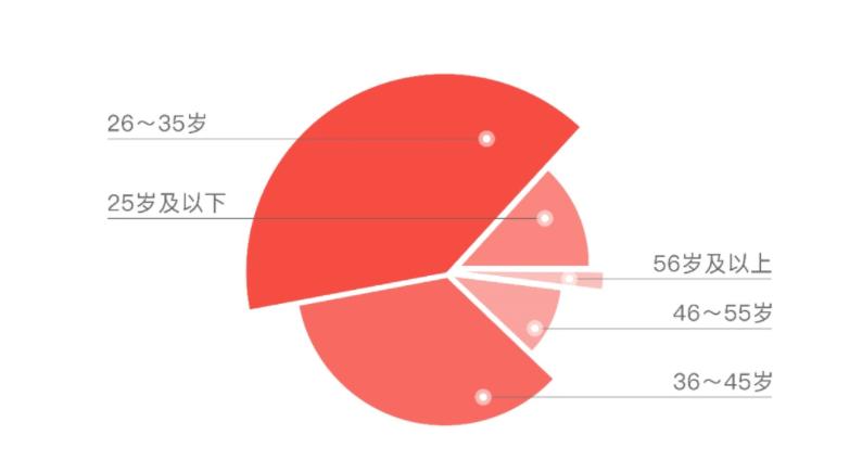 年轻人的读书欲望，正在拼多多上“疯狂开挂”