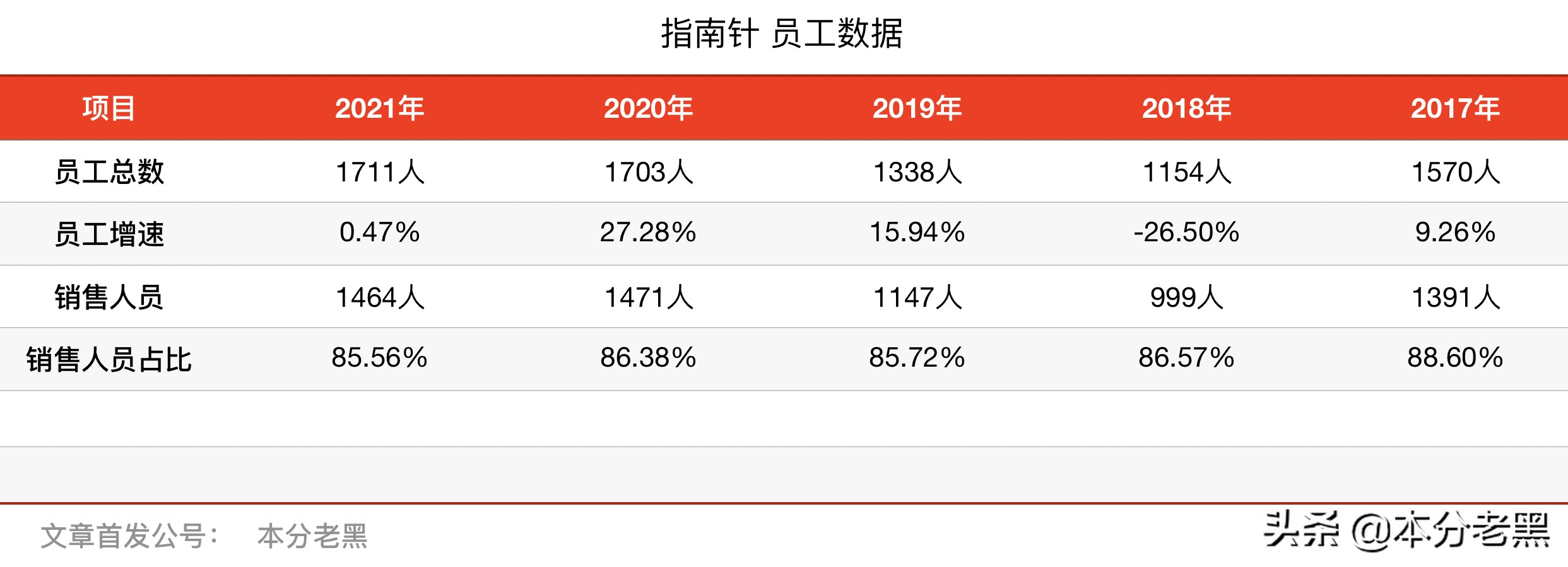 指南针的方向准吗,指南针为什么能指定方向