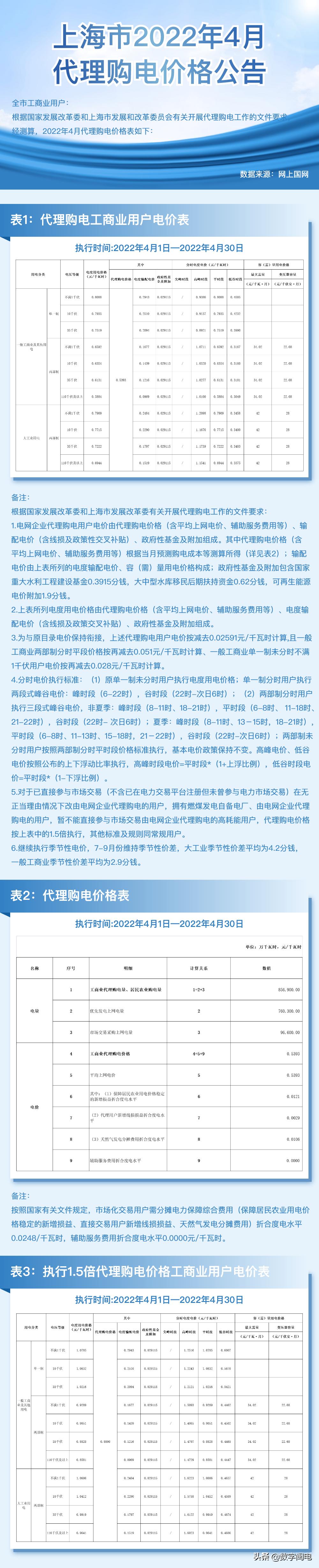2021全国各地电价一览表,2023年各省上网电价一览表