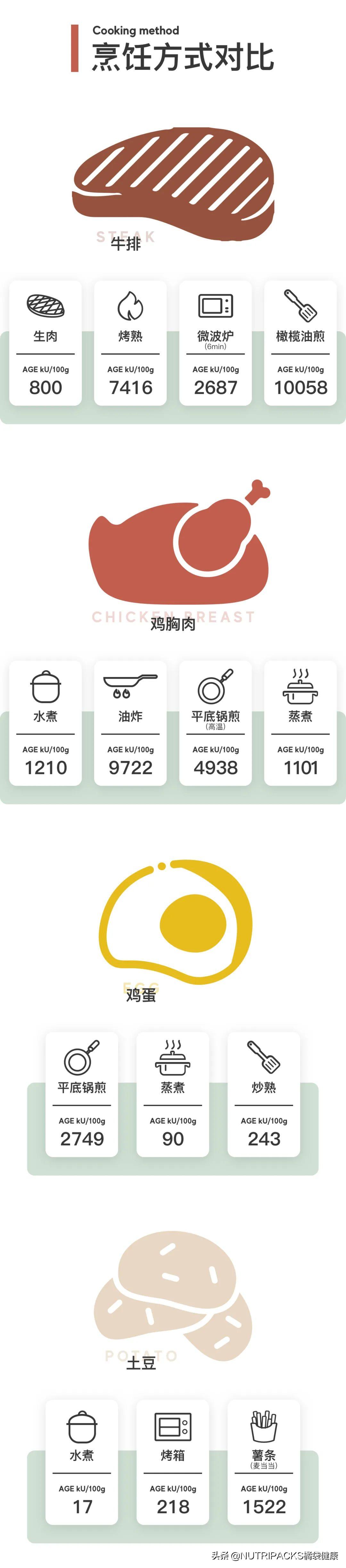 抗糖丸真的能变白吗,明星吃的抗糖丸