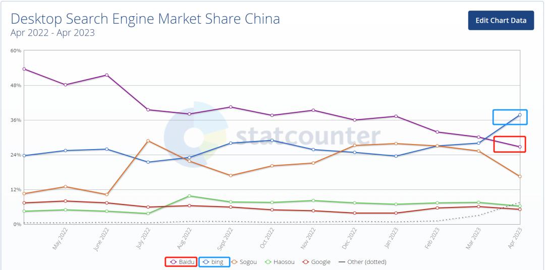 必应搜索引擎国内占比,必应是最好的搜索引擎吗