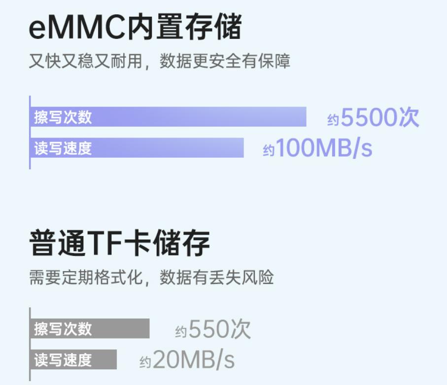 盯盯拍和70迈M500行车记录仪评测,盯盯拍mini5与70迈m500哪个功能多
