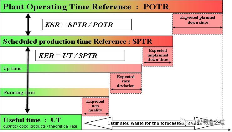 卓越制造大讲堂第一季---制造工时（上）