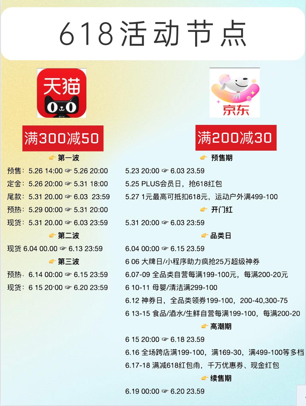 羊毛最大化618大促信用卡支付指南