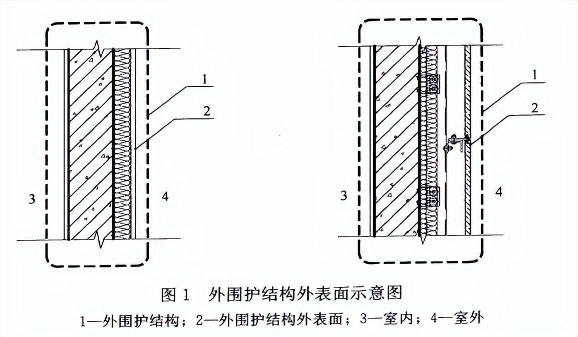 公摊增加外墙面积,解读外墙面层计入建筑面积