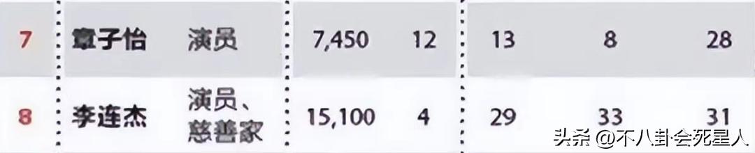 成龙公认的功夫巨星,成龙大名鼎鼎的功夫巨星