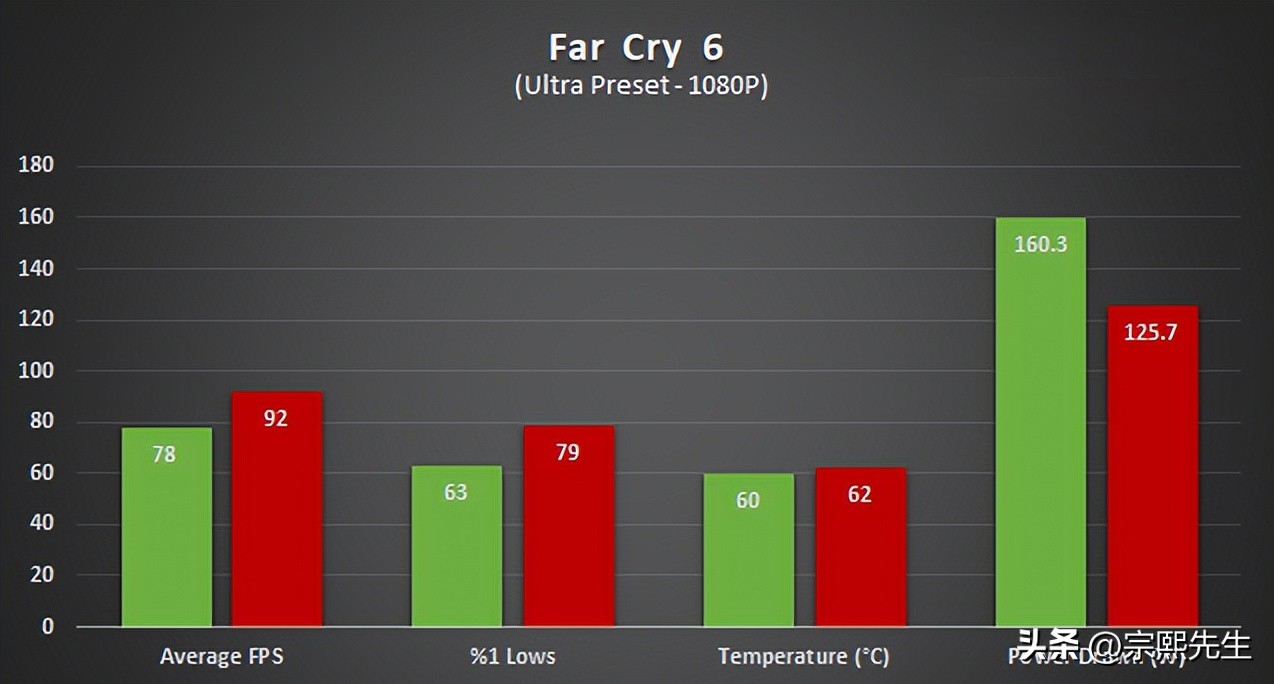 amd3600和rtx2060,笔记本显卡rtx2060和rx6600m