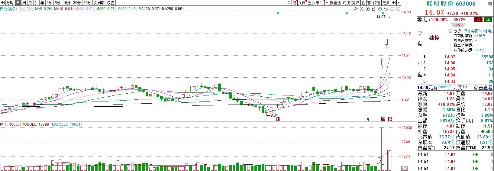 2023年12月26日股票内参,2023年12月15日股市内参