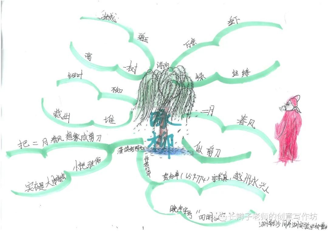 7年级上册古诗思维导图带画,古诗文鉴赏答题模板思维导图