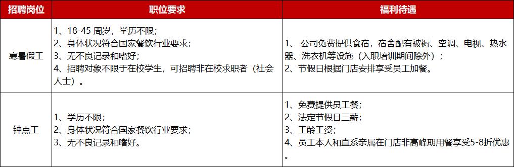广州最新暑假工招聘信息,广州有什么暑假工招聘