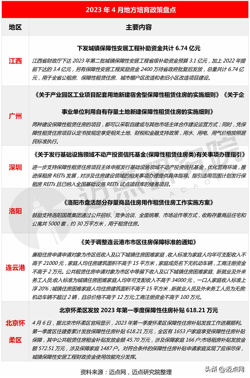 2024长租公寓市场预测,2023长租公寓行业收益率