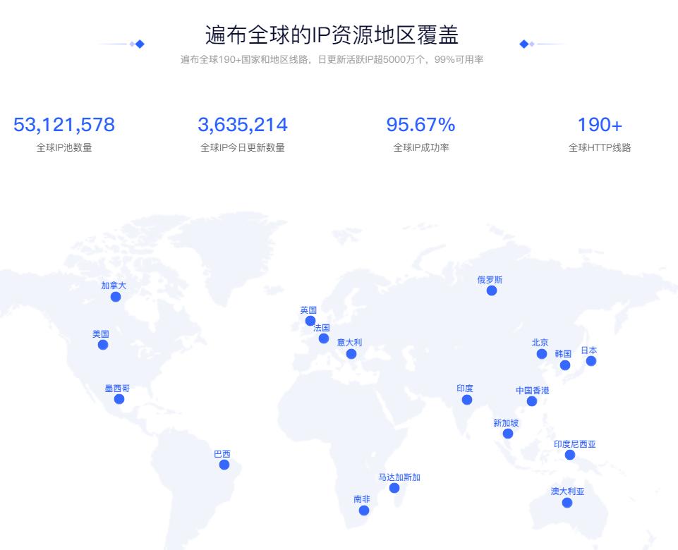 国外代理ip地址和端口号,国外ip代理会出现什么问题