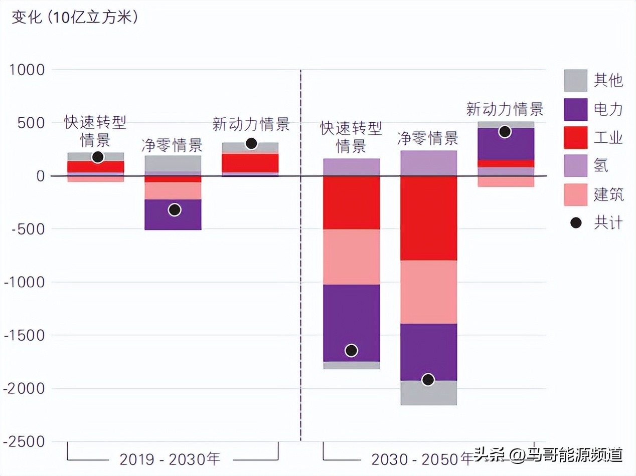 石油行业发展前景受新能源影响,新能源冲击下的石油行业