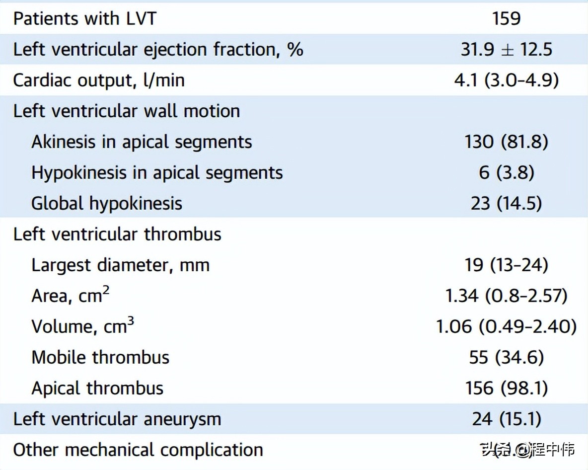 左心房血栓溶栓治疗,左室血栓怎么治疗