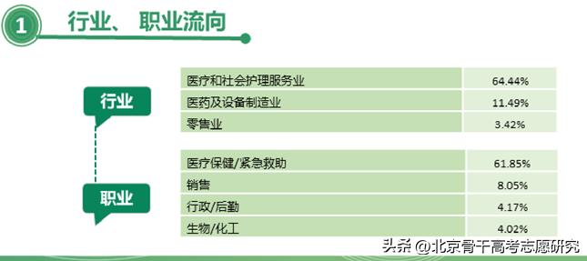 安徽中医药高等专科学校升为本科,安徽中医药高等专科学校可以升本科吗