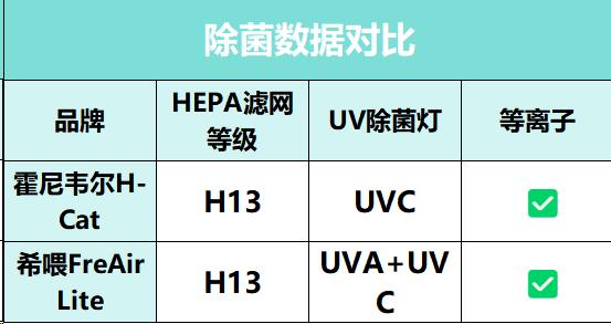 希喂宠物空气净化器,宠物空气净化器测评哪款最好