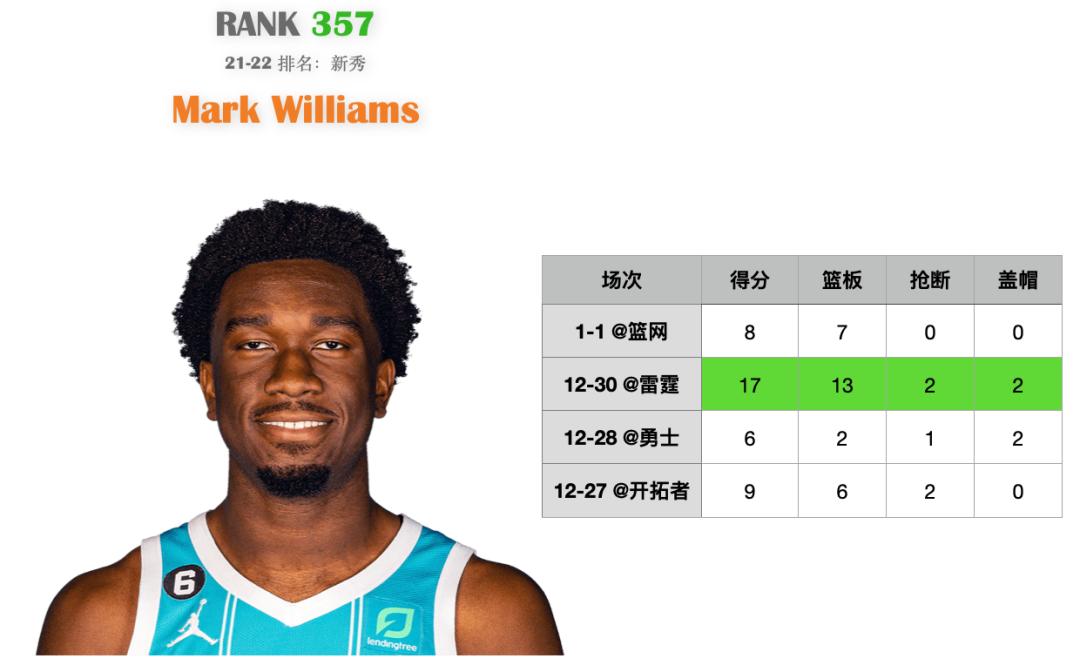 范特西节目,范特西直播遇到哈密瓜