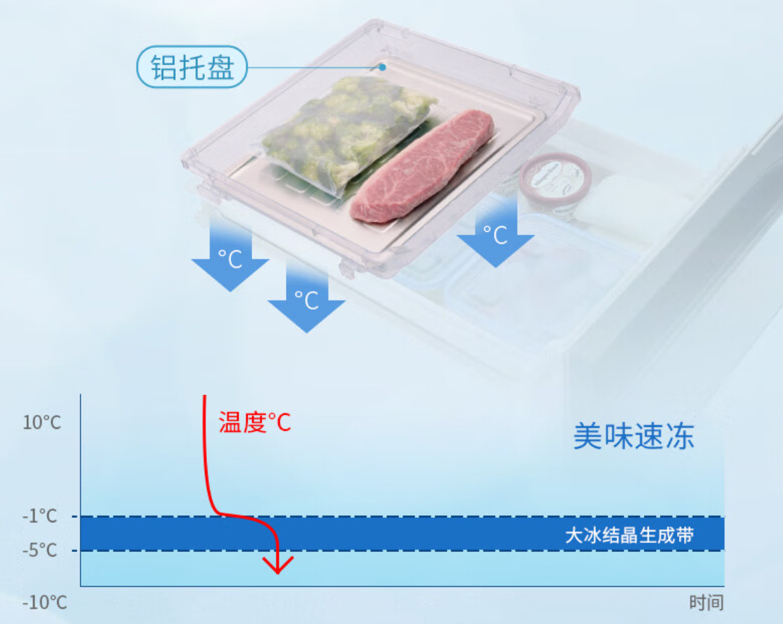 高端家居家电推荐,高端家装家电清单